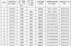 疫情政策出行查询电话号码，全国疫情出行咨询电话