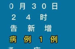 山东省昨日疫情最新消息，今天山东疫情最新消息