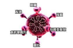 最近爆发的病毒叫什么，最近新出来的病毒叫什么