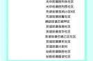 中高风险地区查询最新，中高风险地区名单最新