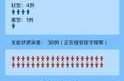 疫情最新数据消息今天新增大连（大连疫情最新消息今天）
