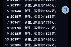 2023年中国疫情安徽，安徽2023新生儿数量