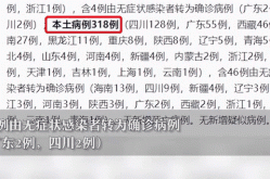 31省新增本土确诊2229例（31个省今天新增多少例）