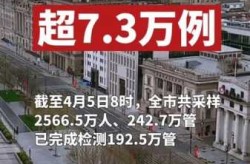 上海本轮疫情阳性感染者超7.3万例（艾滋病病人和艾滋病病毒感染者阳性）