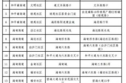 常态化核酸检测是什么意思，常态化核酸检测点