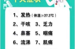 新型病毒症状最新情况，新冠病毒2025最新症状有哪些