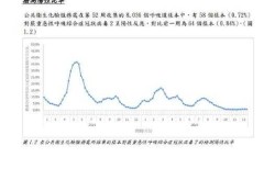 新冠仍然处于较低水平，新冠仍在低水平流行