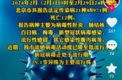 今日国内31省市最新疫情通报（全国31省今天疫情通报）