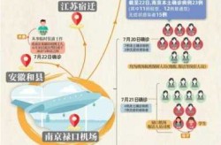 南京疫情关联5省8地97人（南京怎么突然有疫情了）