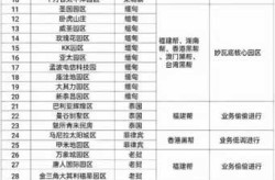 北京已有5个高风险地区名单（外汇高风险国家或地区名单）