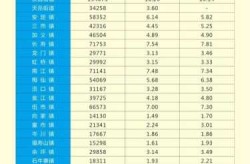 2021人口普查结果公布，2021年人口普查查询