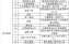 广州多区最新疫情通告，广州市疫情最新情况实时