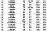 全国各大学录取分数线，全国各大学录取分数线一览表2025