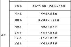 山东临沂最新隔离政策，现在去山东临沂需要隔离吗
