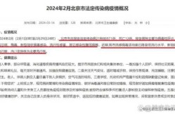 现在北京流行的新冠病毒，北京现在感染的是什么病毒