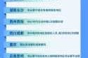 中国无疫情的地区的省份，中国有疫情的地区的省份