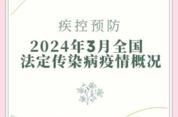 2023年12月疫情又开始了吗（2023年会有疫情吗）