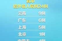 31省区市新增3例本土病例，31省新增本土确诊病例20例