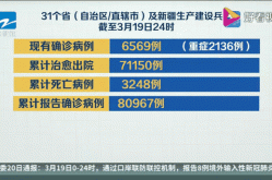 31省区市新增确诊病例82例（31省份新增确诊80例）