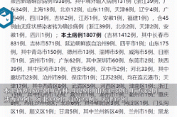31省区市新增确诊105例（31个省今天新增多少例）