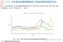 全国各省2023年疫情有多少例（2021年2022年2023年疫情）