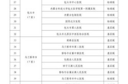 呼和浩特市疫情最新数据消息（呼和浩特市疾控中心电话）