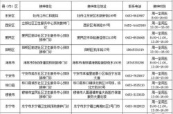 哈尔滨疫情最新公告（哈尔滨市疾控中心24小时热线）