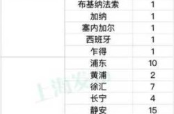 疫情最新数据消息今天新增本土上海（上海新增疫情最新情况）