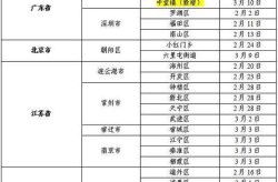 佛山疫情中高风险地区最新名单（高风险地区是什么意思）