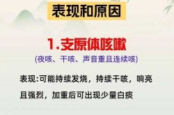 新冠过后老是咳嗽怎么办，新冠咳嗽是最后阶段吗