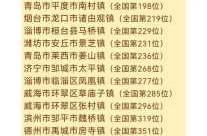 2023年临沂市新闻动态，临沂2023年新生儿