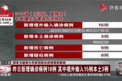 新冠疫情实时大数据动态报告，最新疫情实时大数据报告