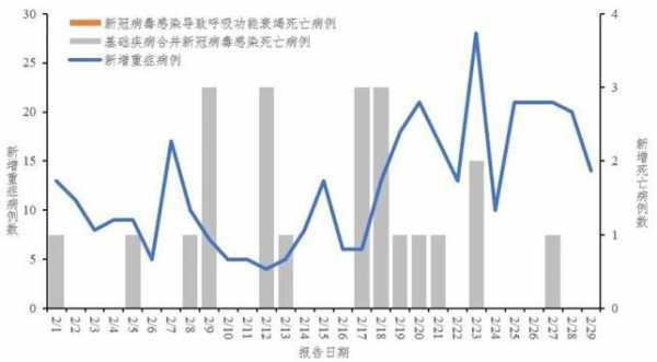 深圳疫情数据统计最新消息（ 深圳流感疫情最新情况汇总）