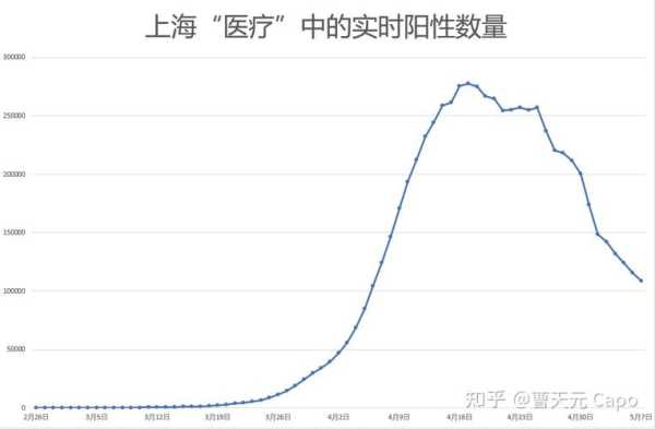 上海疫情死亡人数最新消息（疫情总共死了多少人到目前为止）