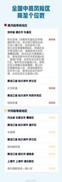 全国疫情中高风险地区(FATF指定的高风险国家或地区)