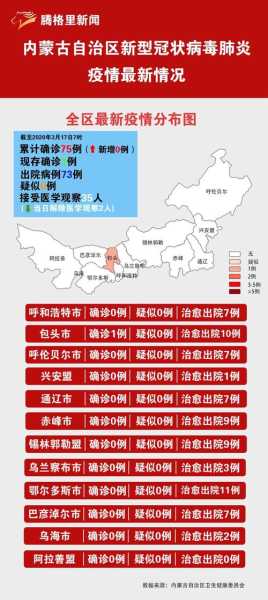 内蒙疫情最新情况 最新消息（内蒙古疫情最新消息今天）