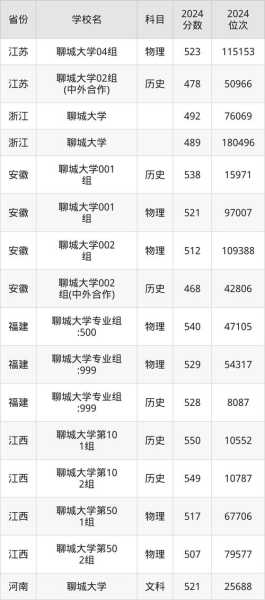 聊城疫情最新消息今天新增(2025山东疫情最新消息)