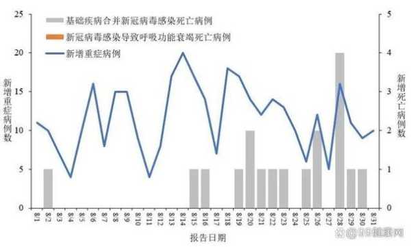 最新疫情最新消息数据(2025新冠疫情最新消息今天)