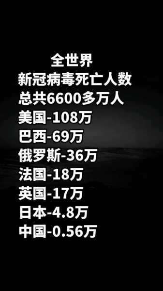 目前疫情全国死亡人数（目前为止全世界疫情死亡人数）