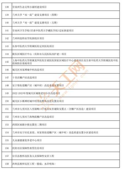 甘肃兰州最新疫情消息(甘肃省疾控中心兰州新区项目)