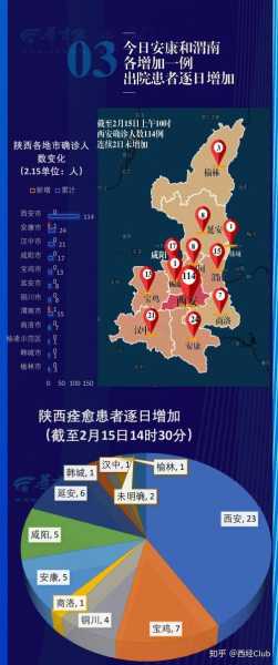 陕西省疫情最新消息(2025新冠疫情最新消息今天)