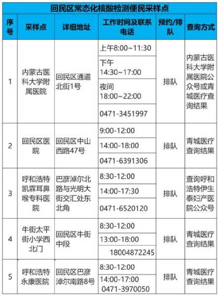 呼和浩特市最新疫情（呼和浩特市新城区疾控中心地址）
