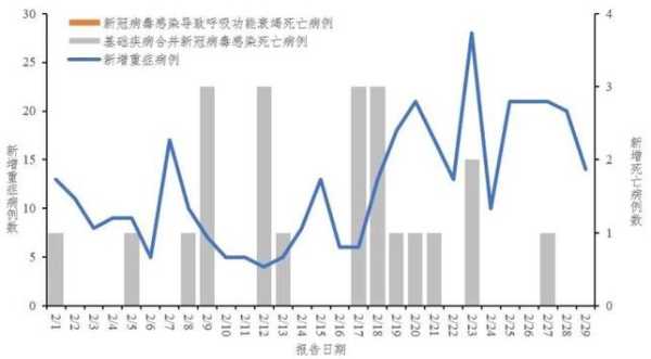 全国疫情最新消息图(2020国内流感疫情最新消息)
