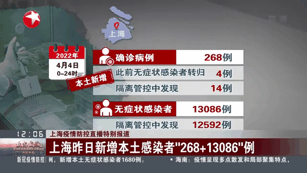 上海疫情最新消息今(上海最近的病毒感染是什么情况)