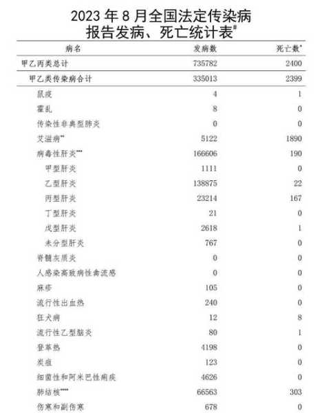 哈尔滨公告最新疫情（哈尔滨市疾控中心24小时热线）