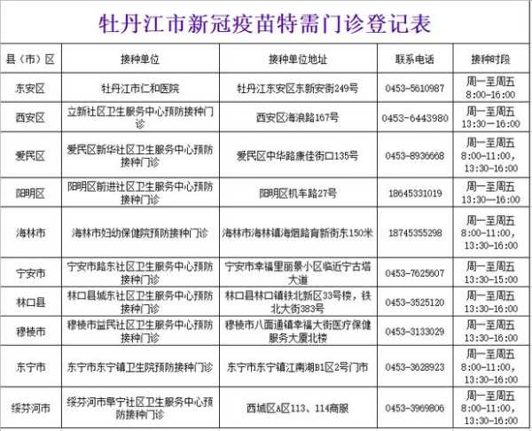 哈尔滨疫情最新公告（哈尔滨市疾控中心24小时热线）
