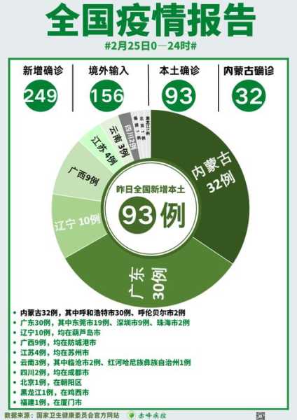 呼和浩特疫情最新(呼和浩特市疾控中心24小时电话)