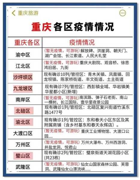 重庆疫情最新动态(2025年重庆哪些地方疫情严重)
