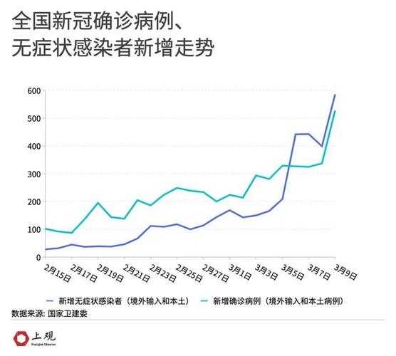 北京此轮疫情为何居高不下？（北京还有疫情吗现在）