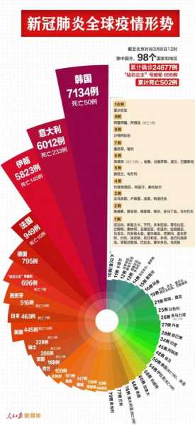 2020疫情最新消息今天(2020年疫情叫什么)